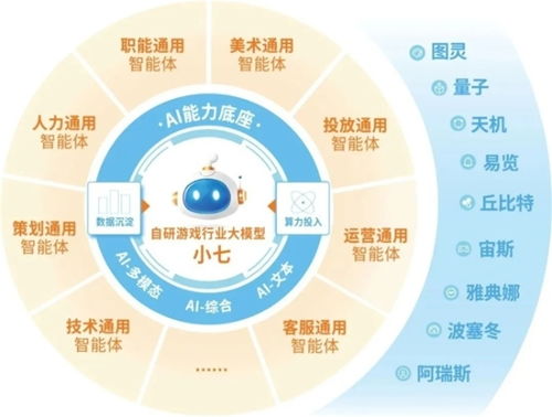 新質生產力崛起 企業強化AI投入，4成頭部企業實現新品研發技術突破